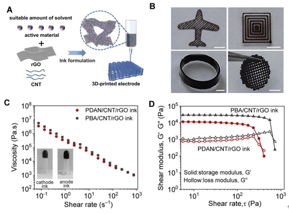 APM | 南京航空航天大學張淼然博士用于超低溫質子偽電容器的高質量負載 3D 打印氧化還原活性聚合物電極